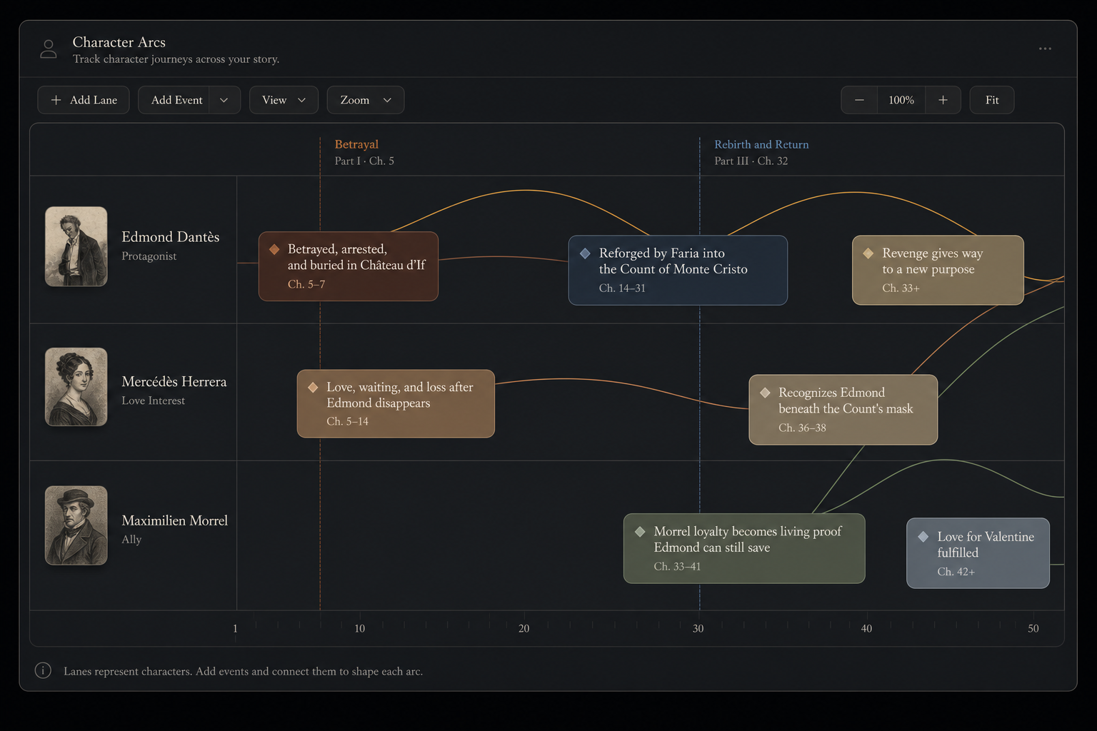 Character arcs view showing narrative lanes and turning points for major characters