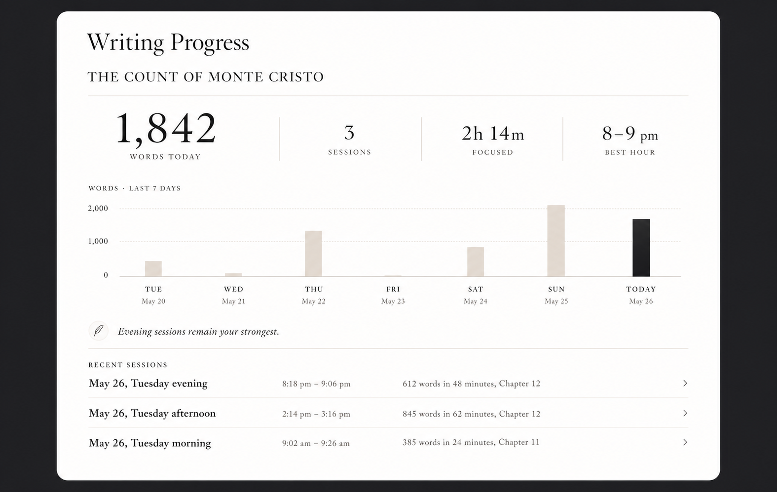 Writing progress view with daily word counts and recent sessions